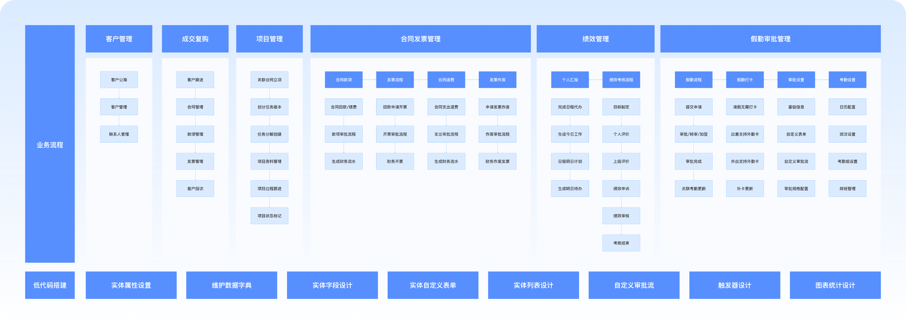 OA企业办公系统