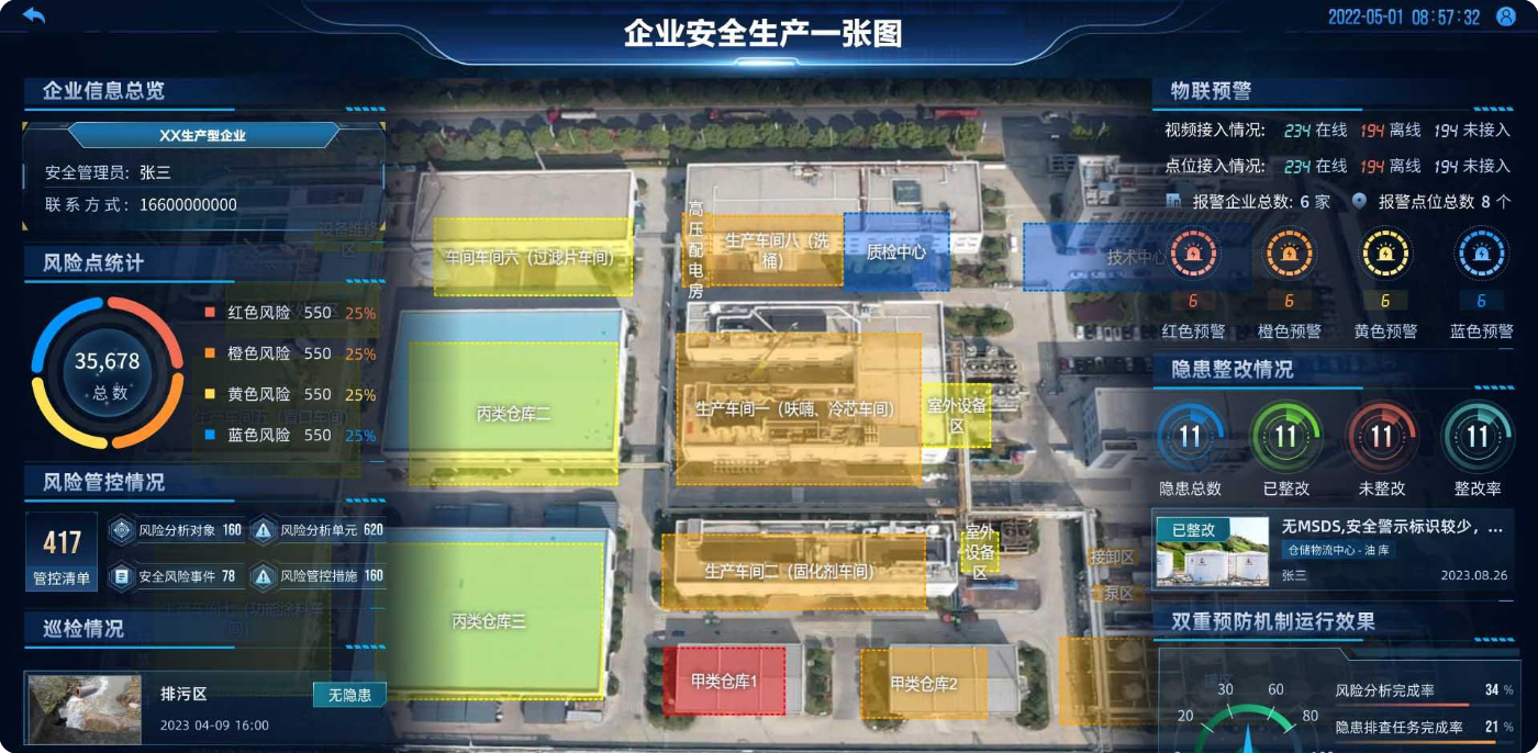 应急综合指挥调度系统