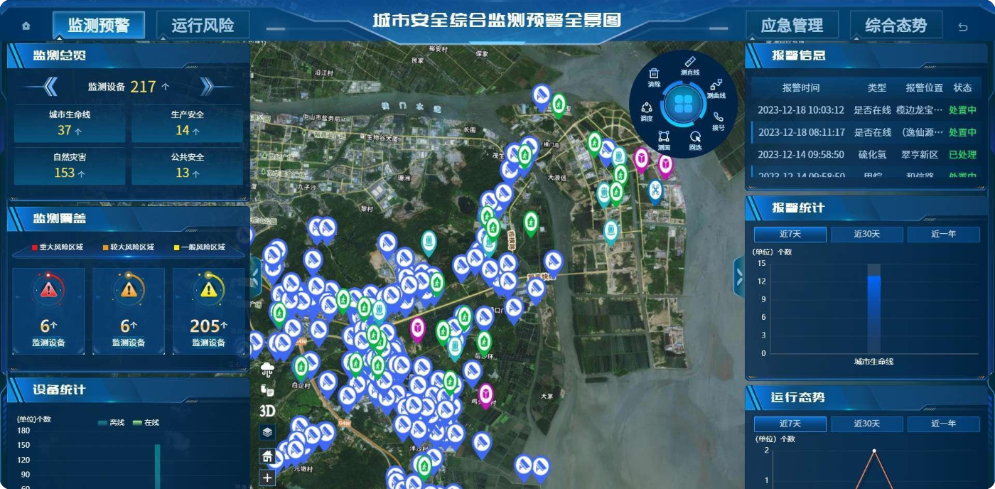 应急综合指挥调度系统